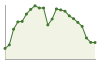 Popolazione