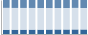 Grafico struttura della popolazione Comune di Fermo
