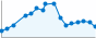 Grafico andamento storico popolazione Comune di Pietrarubbia (PU)