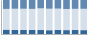 Grafico struttura della popolazione Comune di Pietrarubbia (PU)