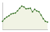 Popolazione