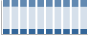 Grafico struttura della popolazione Comune di Acqualagna (PU)