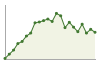 Popolazione