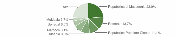 Grafico cittadinanza stranieri - Montecassiano 2014