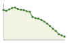 Popolazione