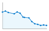 Grafico andamento storico popolazione Comune di Acquacanina (MC)