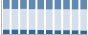 Grafico struttura della popolazione Comune di Montottone (FM)