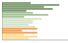 Grafico Popolazione in età scolastica - Orciano di Pesaro 2017