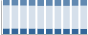 Grafico struttura della popolazione Comune di Agugliano (AN)