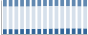 Grafico struttura della popolazione Comune di Colli al Metauro (PU)