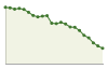 Popolazione