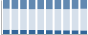 Grafico struttura della popolazione Comune di Amandola (FM)