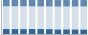 Grafico struttura della popolazione Comune di Colli del Tronto (AP)