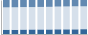 Grafico struttura della popolazione Comune di Monte Porzio (PU)