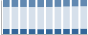 Grafico struttura della popolazione Comune di Serrungarina (PU)