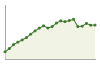 Popolazione