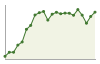 Popolazione