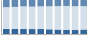 Grafico struttura della popolazione Comune di Peglio (PU)