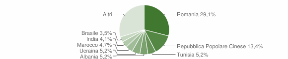 Grafico cittadinanza stranieri - Acquaviva Picena 2012