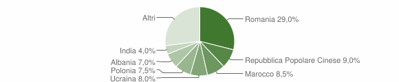 Grafico cittadinanza stranieri - Acquaviva Picena 2015