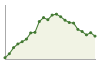 Popolazione