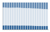 Grafico struttura della popolazione Comune di Acquaviva Picena (AP)