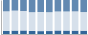 Grafico struttura della popolazione Comune di Fiordimonte (MC)