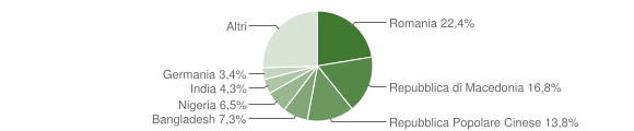 Grafico cittadinanza stranieri - Apiro 2012
