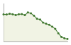 Popolazione