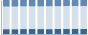 Grafico struttura della popolazione Comune di Ripe (AN)