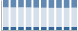 Grafico struttura della popolazione Comune di Force (AP)