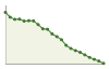 Popolazione