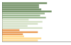 Grafico Popolazione in età scolastica - Offida 2023