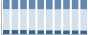 Grafico struttura della popolazione Comune di Offida (AP)