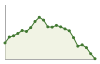 Popolazione