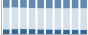 Grafico struttura della popolazione Comune di Monte San Pietrangeli (FM)