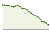 Popolazione