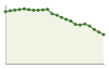 Popolazione