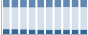 Grafico struttura della popolazione Comune di Piandimeleto (PU)