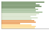 Grafico Popolazione in età scolastica - Montelabbate 2023