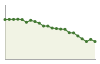 Popolazione