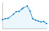 Grafico andamento storico popolazione Comune di Terre Roveresche (PU)