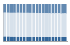 Grafico struttura della popolazione Comune di Terre Roveresche (PU)