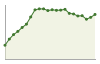 Andamento popolazione Comune di Mombaroccio (PU)