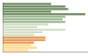 Grafico Popolazione in età scolastica - Mombaroccio 2023