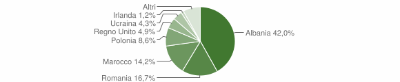 Grafico cittadinanza stranieri - Montappone 2015