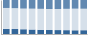 Grafico struttura della popolazione Comune di Montappone (FM)