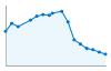 Grafico andamento storico popolazione Comune di Montefalcone Appennino (FM)