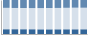 Grafico struttura della popolazione Comune di Ostra (AN)