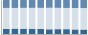Grafico struttura della popolazione Comune di Isola del Piano (PU)